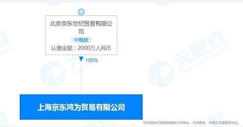 京东成立贸易新公司，布局汽车销售与租赁业务