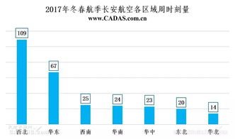 海航旗下国内航空公司时刻资源分布简析