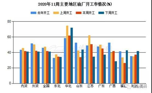 国内工厂生产稳定性受挑战 3月至4月上中旬停机现象频现