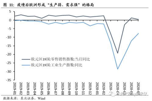 欧洲二次疫情对国内贸易代理行业的影响与应对
