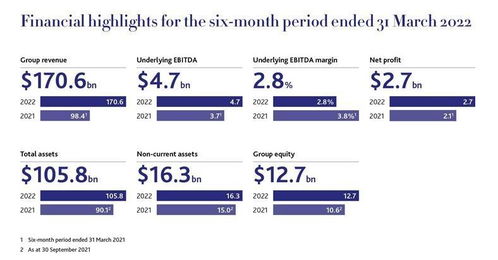 大宗商品贸易巨头托克集团遭遇镍欺诈事件，或面临5.77亿美元巨亏，警示国内贸易代理行业风险